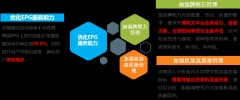艾策通訊承建的互聯(lián)網(wǎng)電視可視化運(yùn)維系統(tǒng)助力四川移動